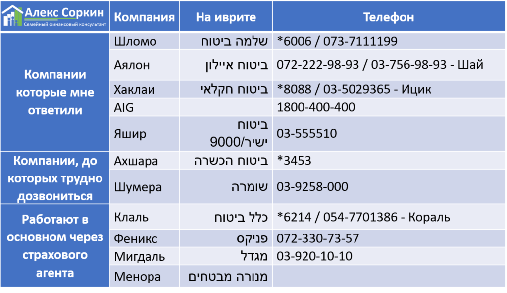 Список телефонов страховых компания