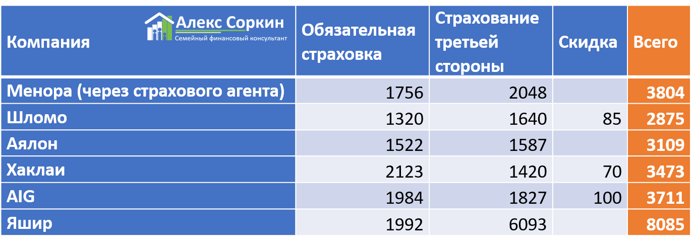 Страховка авто в турции